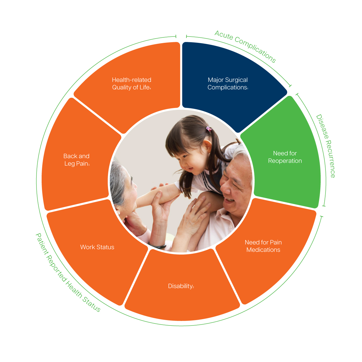 low-back-pain-ichom-connect